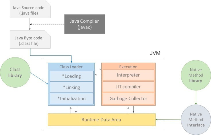 JVM 구조