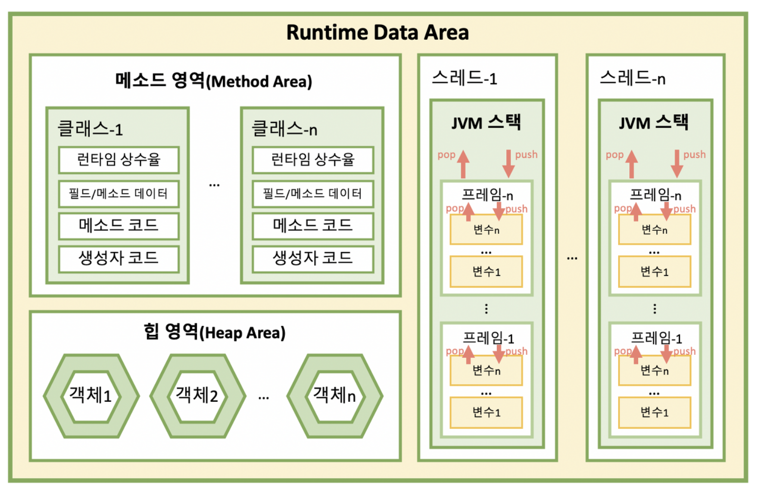 JVM 메모리 구조