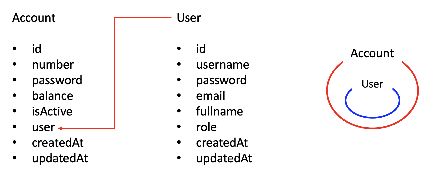 Entity Association