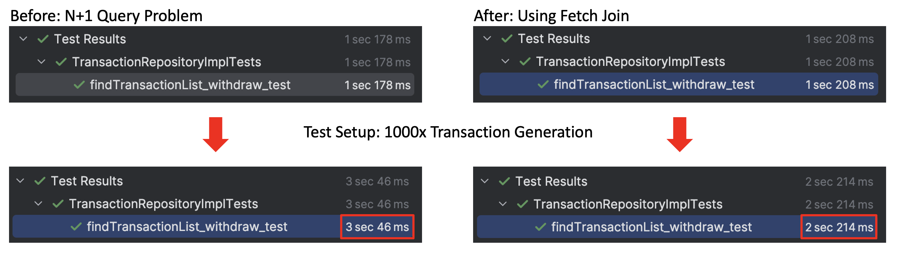 Fetch Join 적용 전후 성능 비교하기